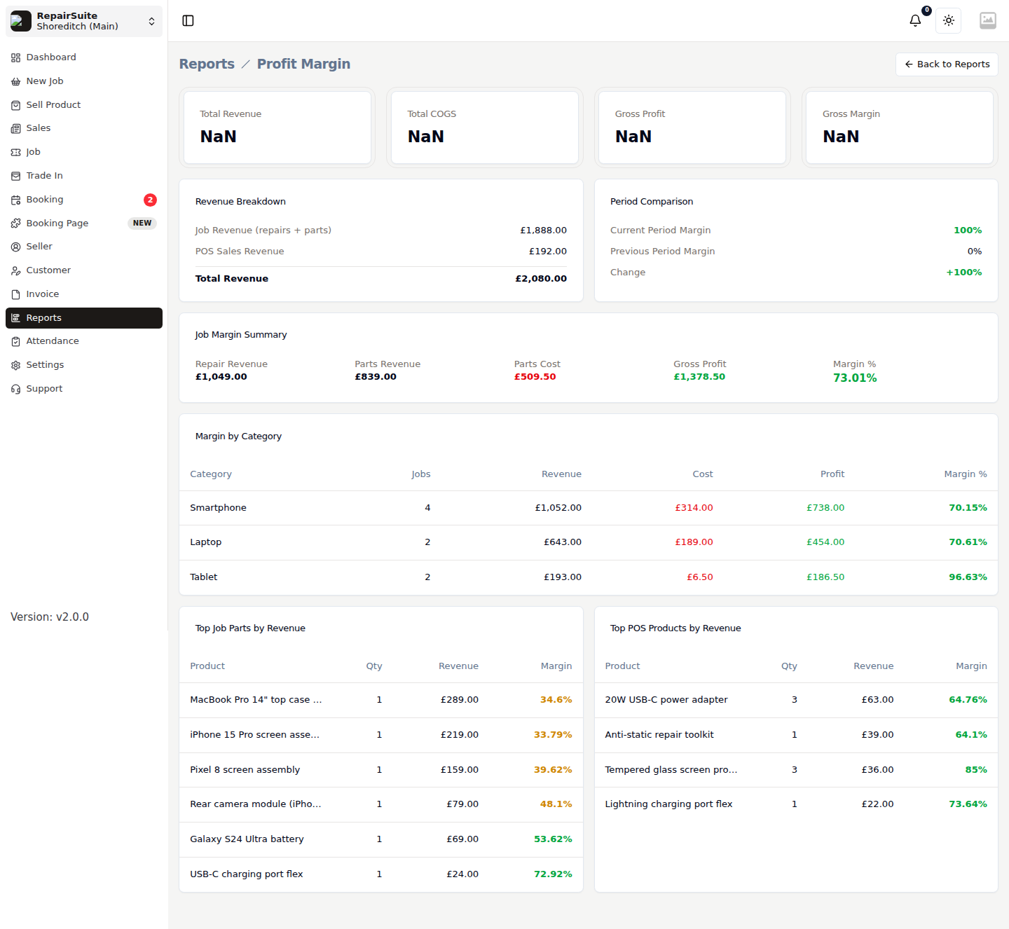 Profit margin report showing gross margin by category and product with cost of goods sold, revenue and period comparison