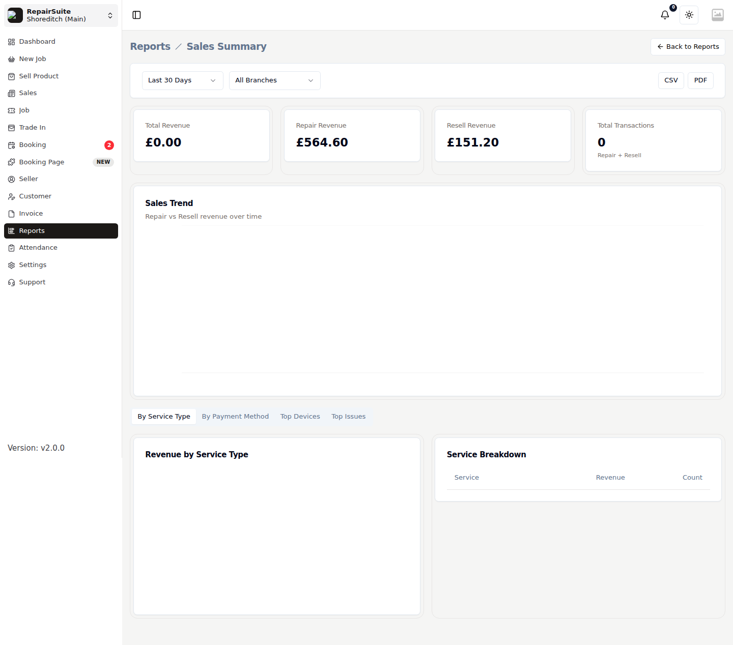 Sales summary report showing revenue split by repair and resell with top devices and services