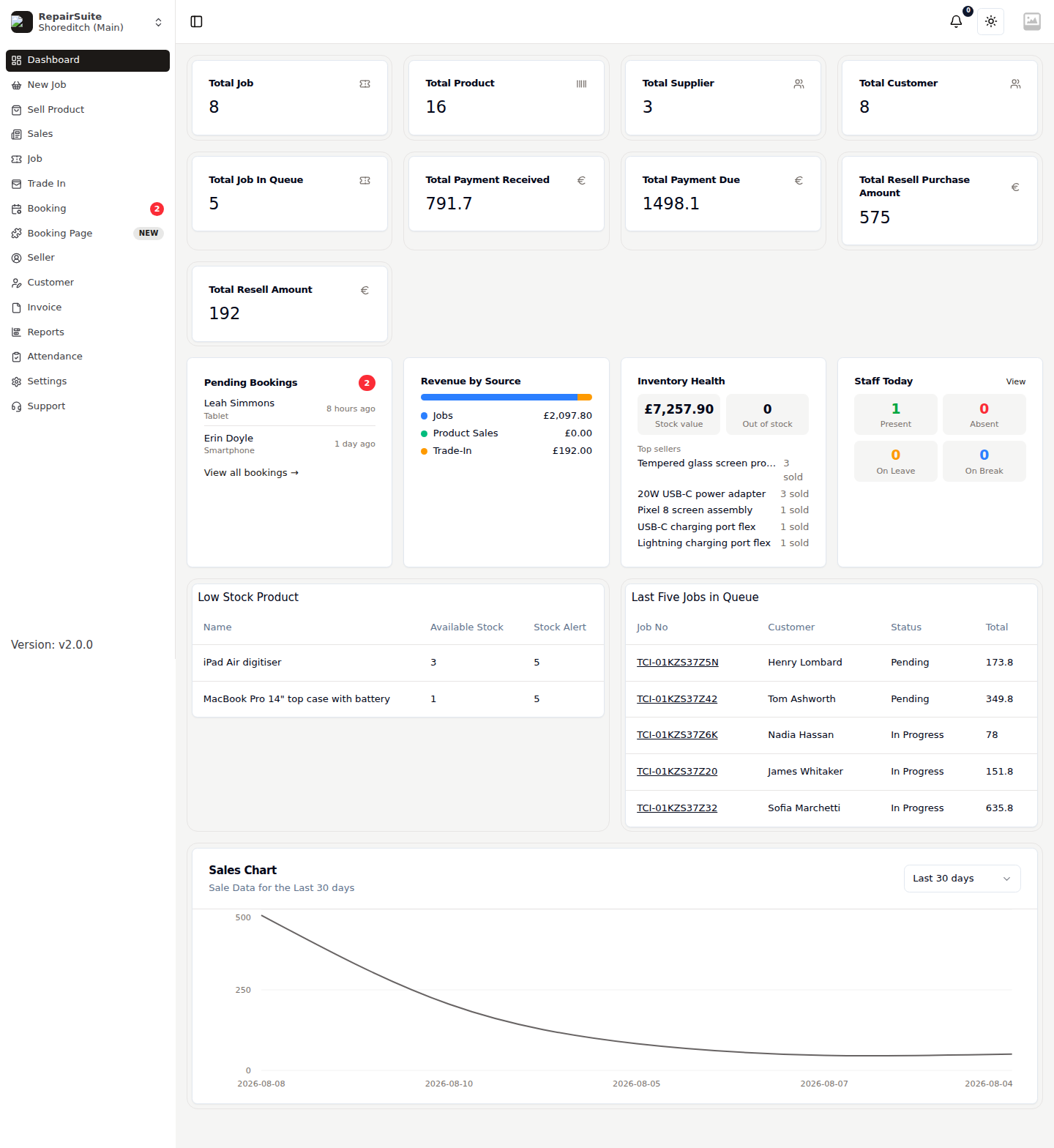 Merchant dashboard showing headline counters, bookings, revenue mix, inventory health and staff