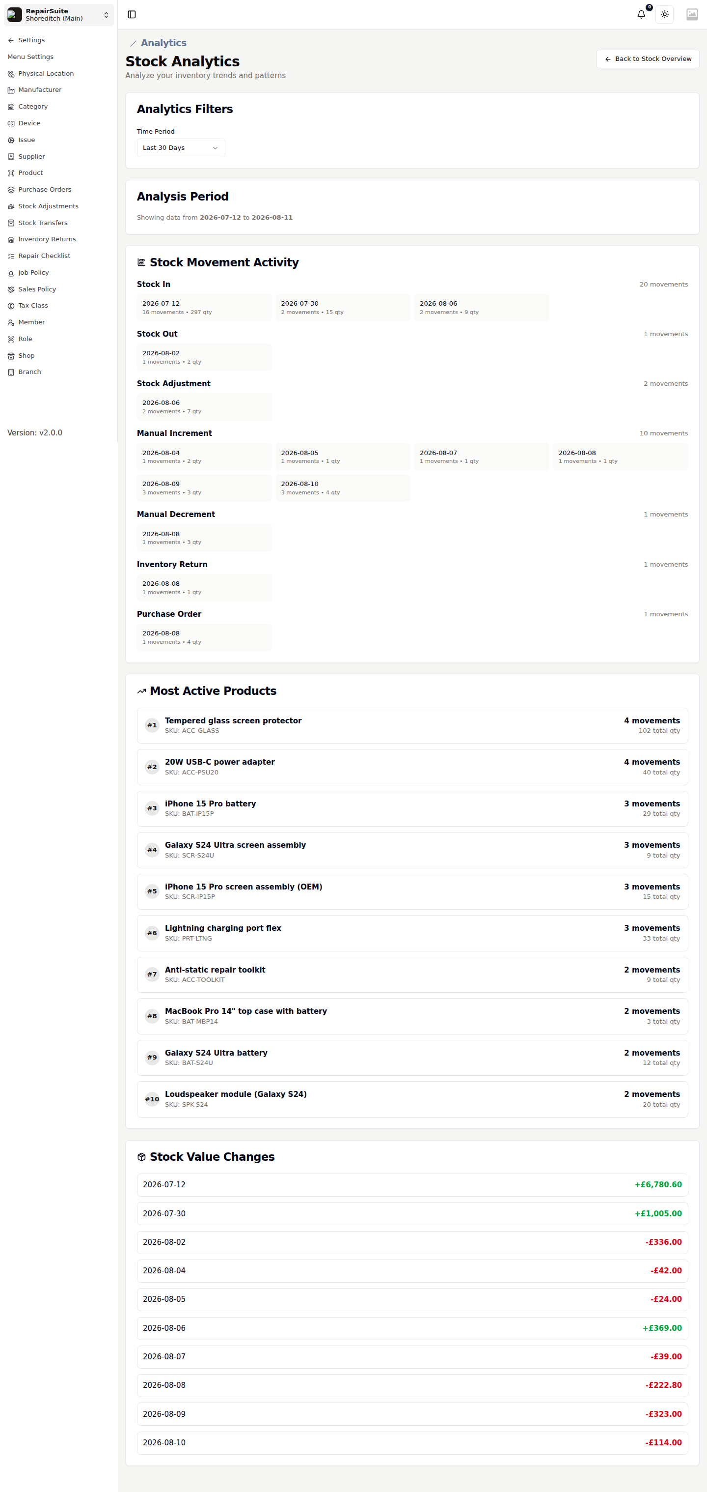 Stock analytics showing movement trends and inventory valuation over the selected period